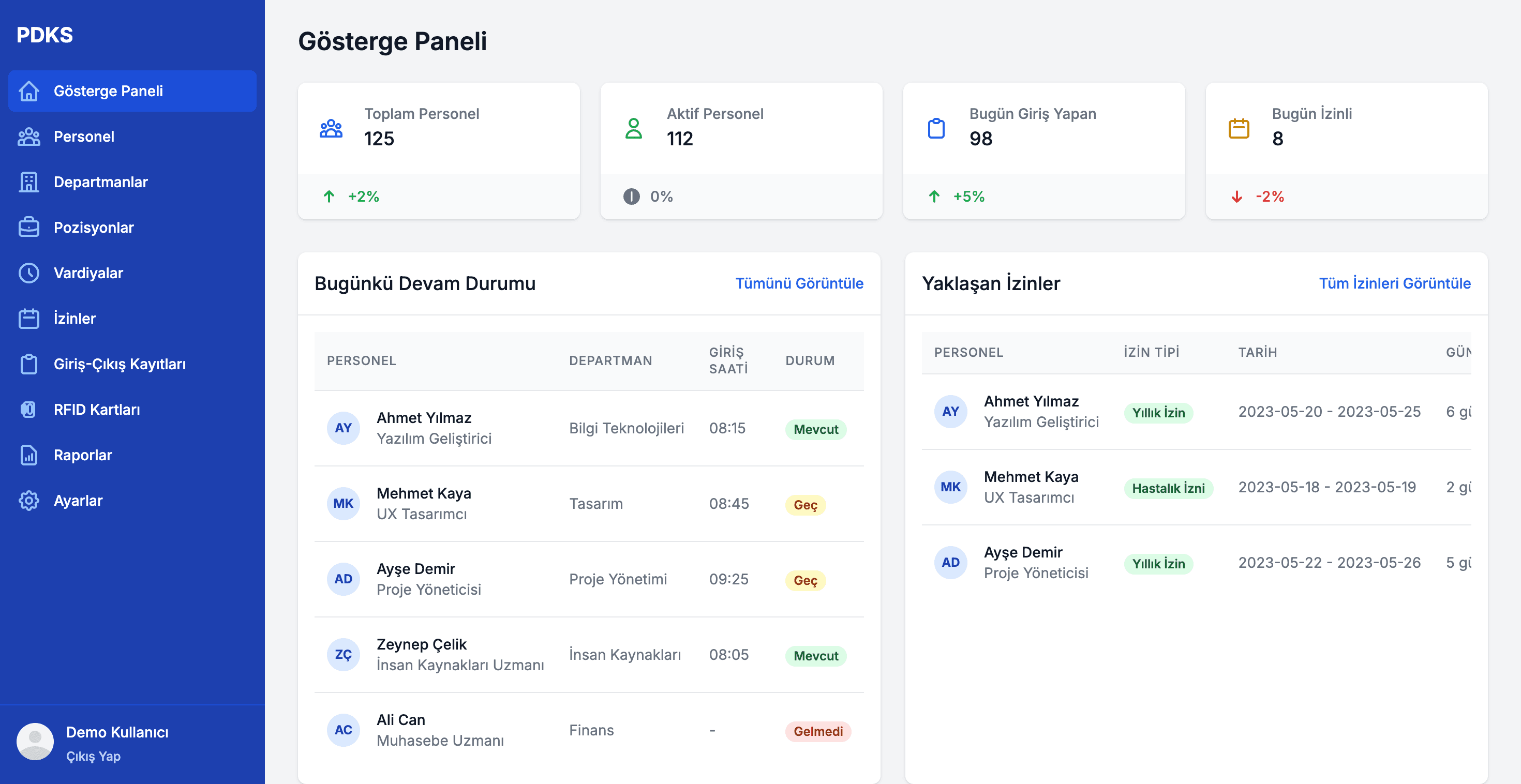 ROTEK PDKS Dashboard